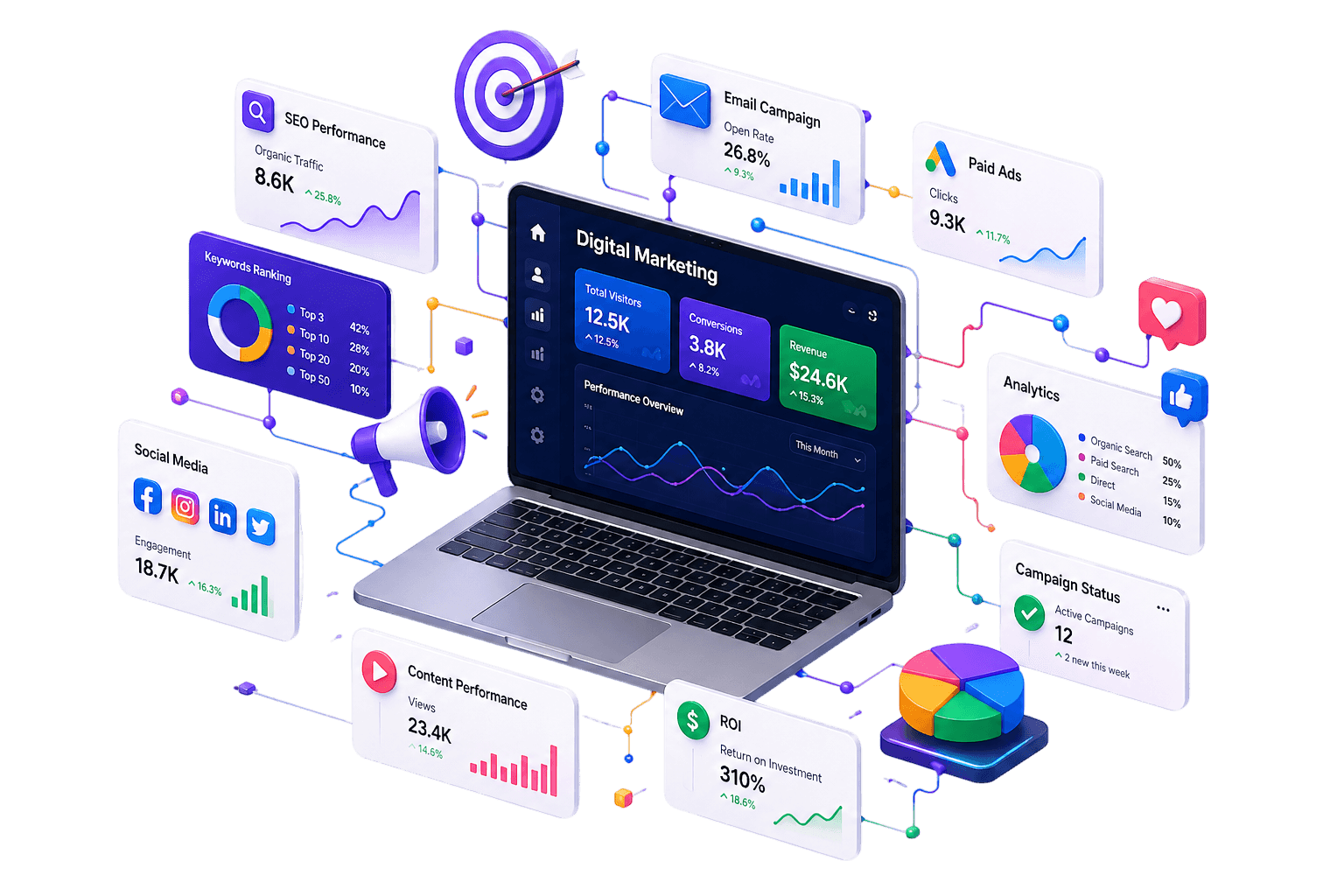 Digital marketing and online growth solutions by Code-ox